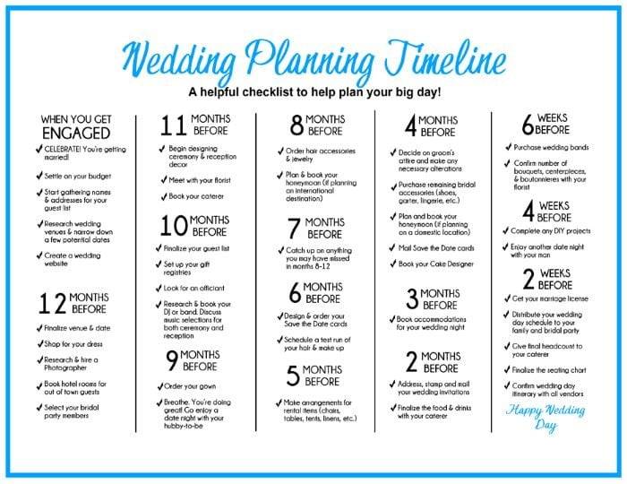 A complete wedding checklist with Lucidity Events 