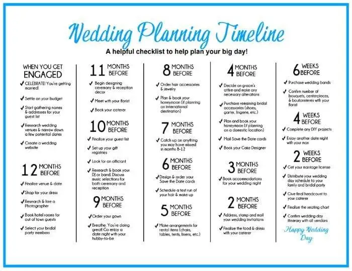 A complete wedding checklist with Lucidity Events 